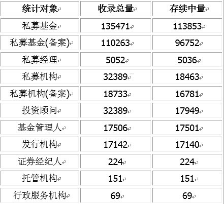 1499917340072072785.jpg 數據表.jpg